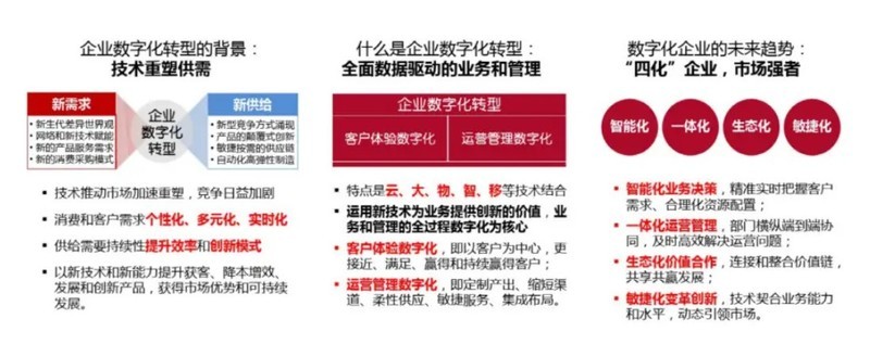 数字化转型对企业带来的价值是什么？