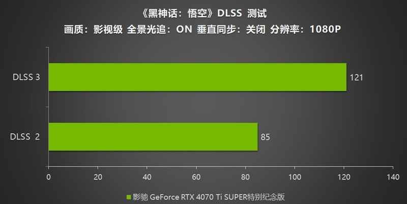 《黑神话：悟空》不欺天命！影驰 RTX 4070 Ti SUPER 特别纪念版登场！