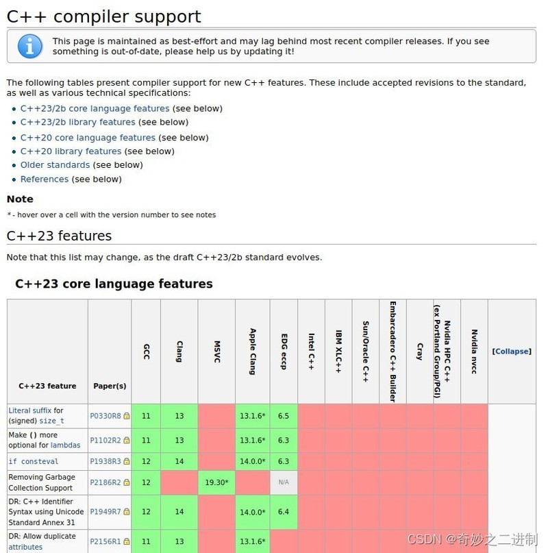 学习C++这几个网站足矣-中关村在线综合论坛
