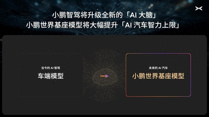 小鹏汽车搞了个720亿参数的“超级大脑”!自动驾驶要逆天了?