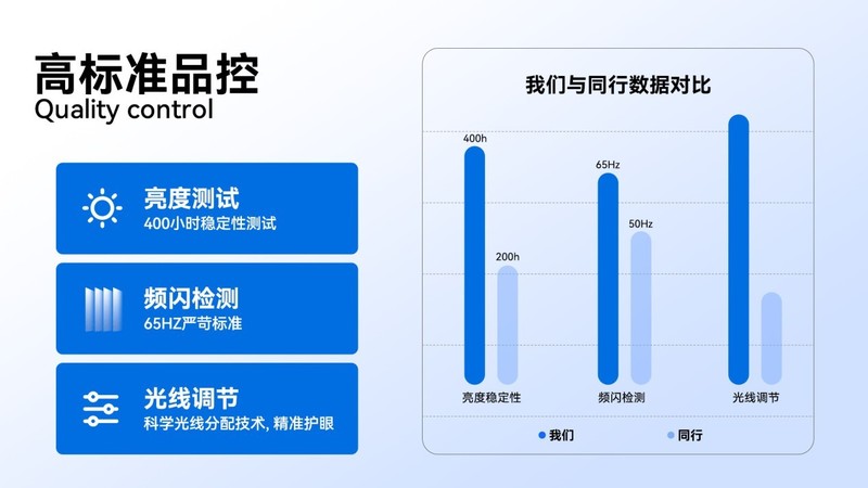618有什么护眼好物推荐？哪些好物值得入手？2025年618最全清单分享