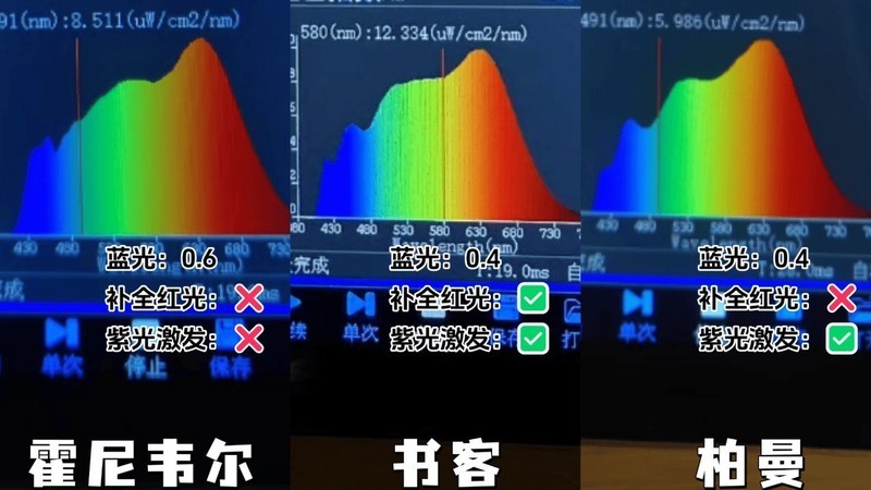 柏曼护眼大路灯好用吗？柏曼、书客、霍尼韦尔护眼大路灯实测PK