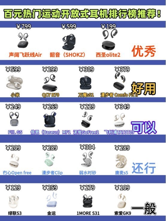 开放式耳机什么牌子的好、开放式耳机百元价位推荐