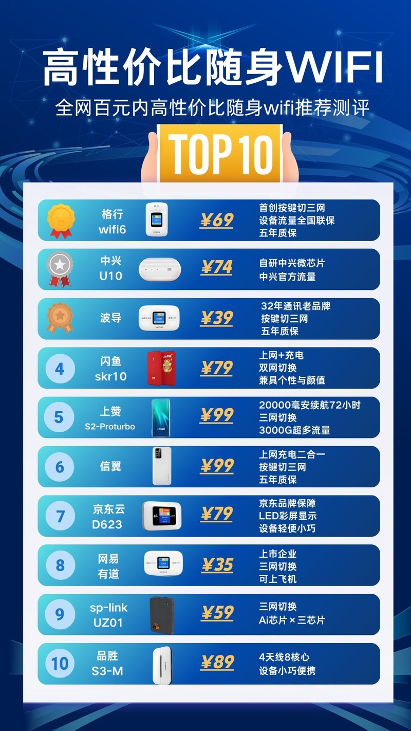 全网首测！百元随身WiFi性价比榜单，便宜又好用的随身wifi推荐测评