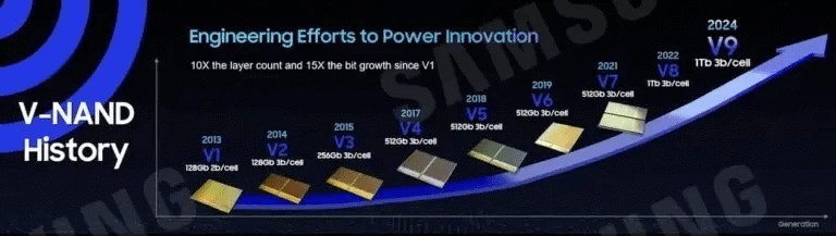 星空体育平台公布内存路线图：2027 年 DDR6 内存将突破 10Gbps