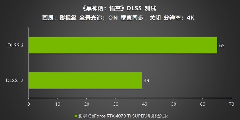 《黑神话：悟空》不欺天命！影驰 RTX 4070 Ti SUPER 特别纪念版登场！