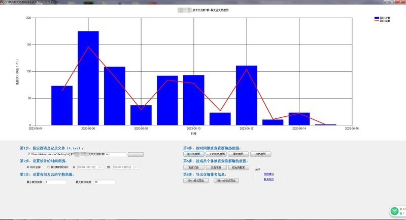 技术群管理助手--QQ群聊热度和排名软件
