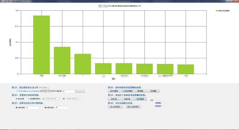 技术群管理助手--QQ群聊热度和排名软件