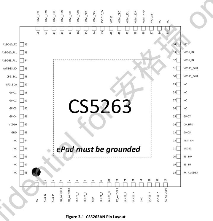 CS5263DP转HDMI应用 CS5263原理图  CS5263替代IT6561芯片