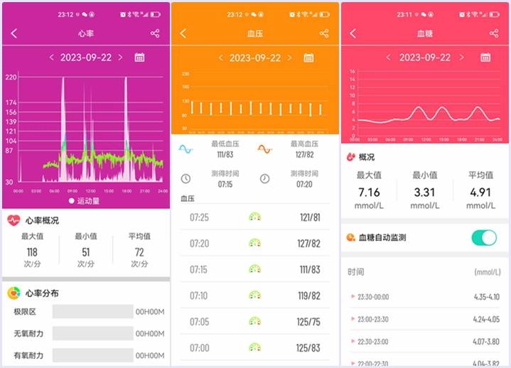 didoF50 SPro健康智能手环怎么样？监测血糖到底准不准