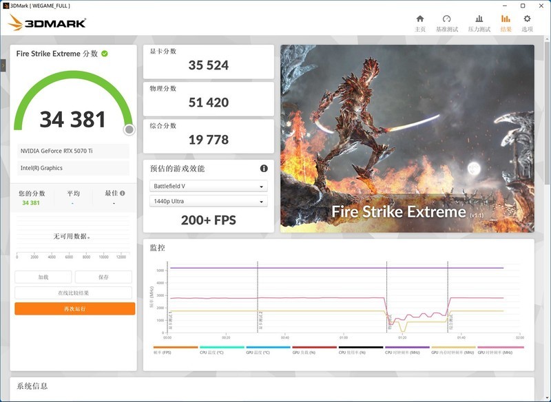 卡你“钛”美？影驰RTX 5070Ti金属大师首发评测&装机分享
