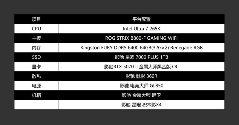卡你“钛”美？影驰RTX 5070Ti金属大师首发评测&装机分享