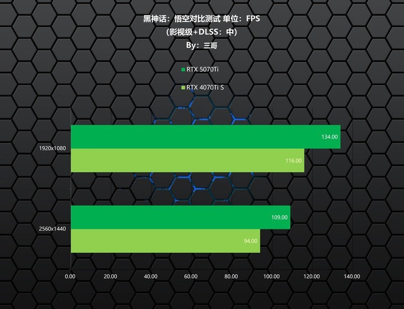 卡你“钛”美？影驰RTX 5070Ti金属大师首发评测&装机分享