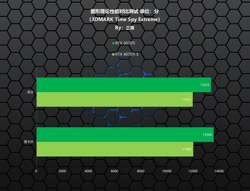 卡你“钛”美？影驰RTX 5070Ti金属大师首发评测&装机分享