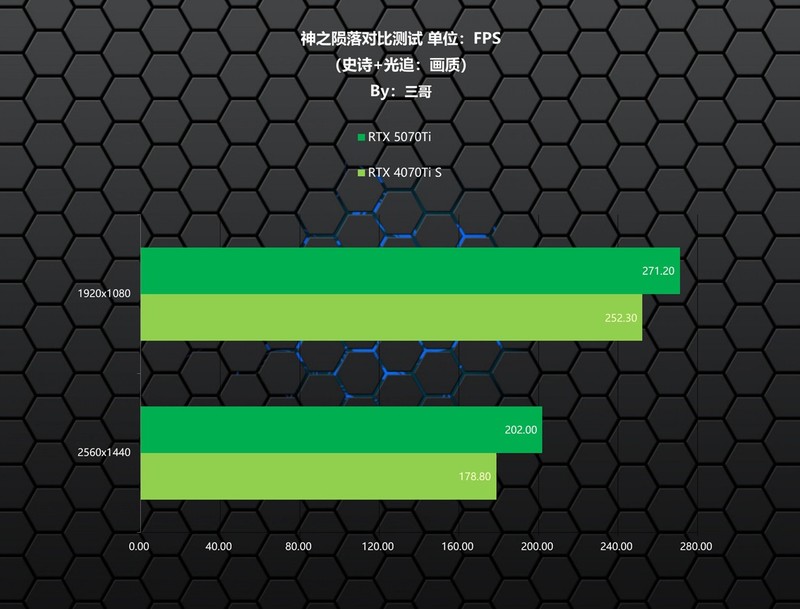 卡你“钛”美？影驰RTX 5070Ti金属大师首发评测&装机分享