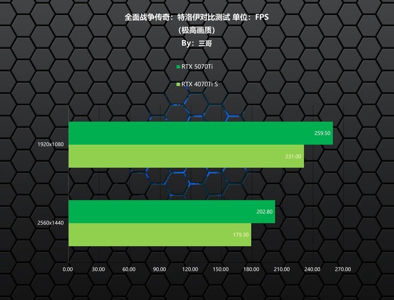 卡你“钛”美？影驰RTX 5070Ti金属大师首发评测&装机分享