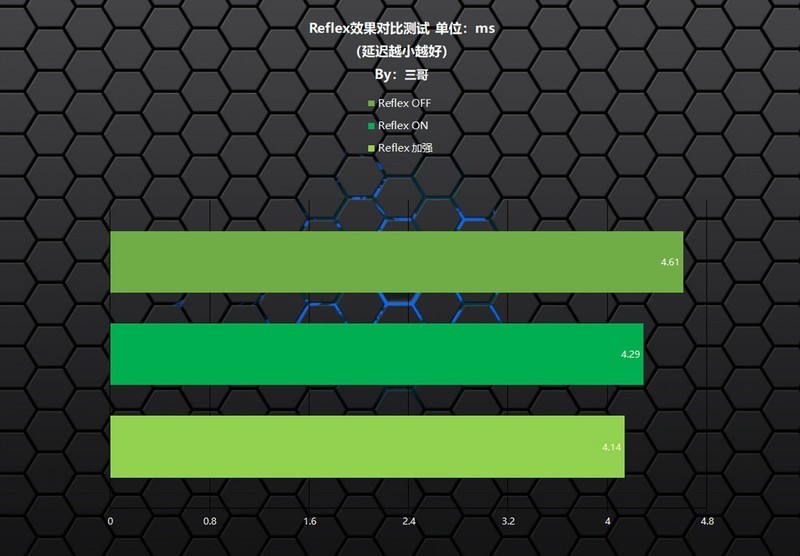 卡你“钛”美？影驰RTX 5070Ti金属大师首发评测&装机分享