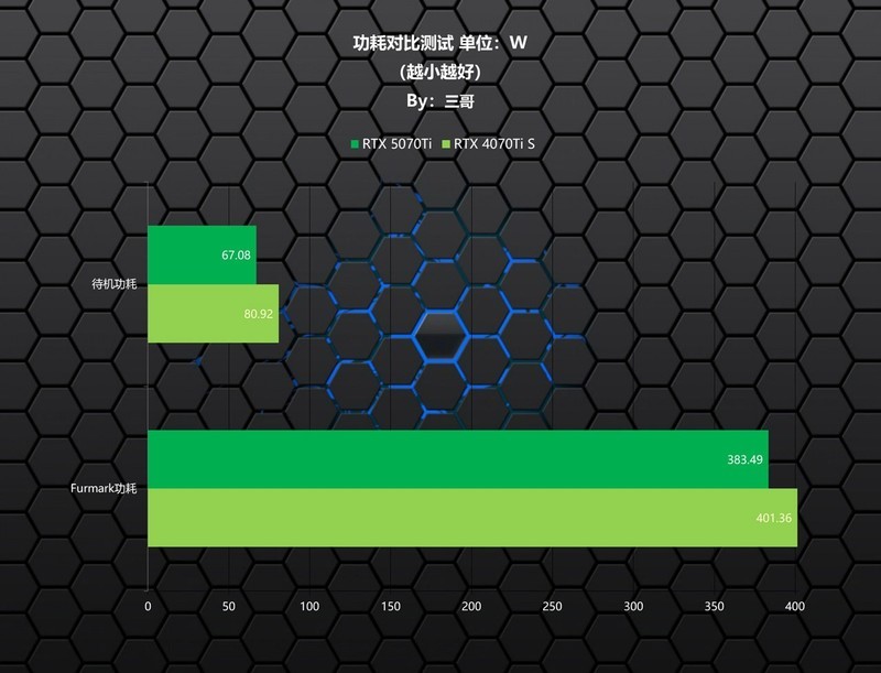 卡你“钛”美？影驰RTX 5070Ti金属大师首发评测&装机分享