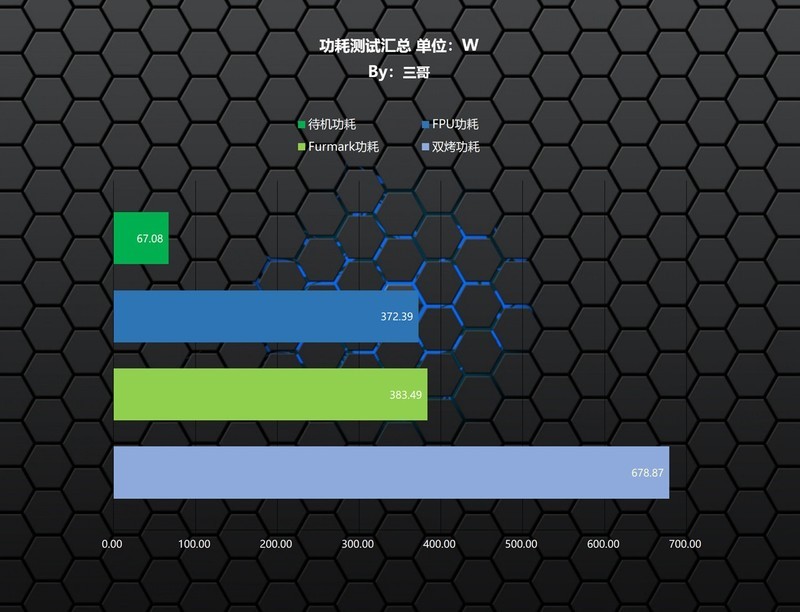 卡你“钛”美？影驰RTX 5070Ti金属大师首发评测&装机分享