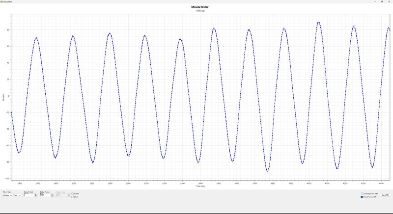 雷蛇毒蝰V3极速版游戏鼠标开箱试玩：优秀手感+280小时续航