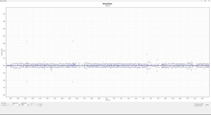 雷蛇毒蝰V3极速版游戏鼠标开箱试玩：优秀手感+280小时续航