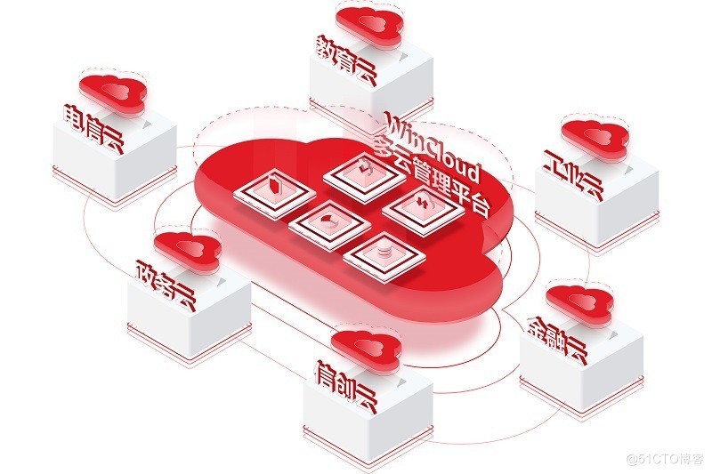 金融上云方案国产虚拟化产品选型的考虑因素等问题及解决方法|金融行业数字化QA合集③