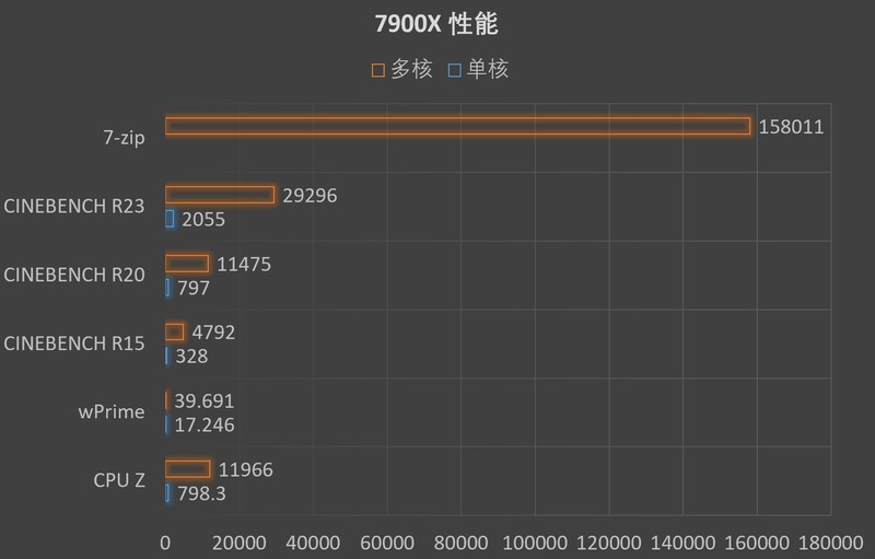 锐龙7000系列破发，华擎B650M黑潮风暴、X670E匠心搭配指南