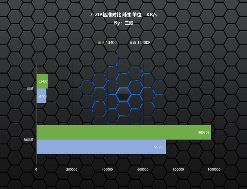 新一代千元级甜点主板？ROG STRIX B760-G小吹雪评测及装机体验