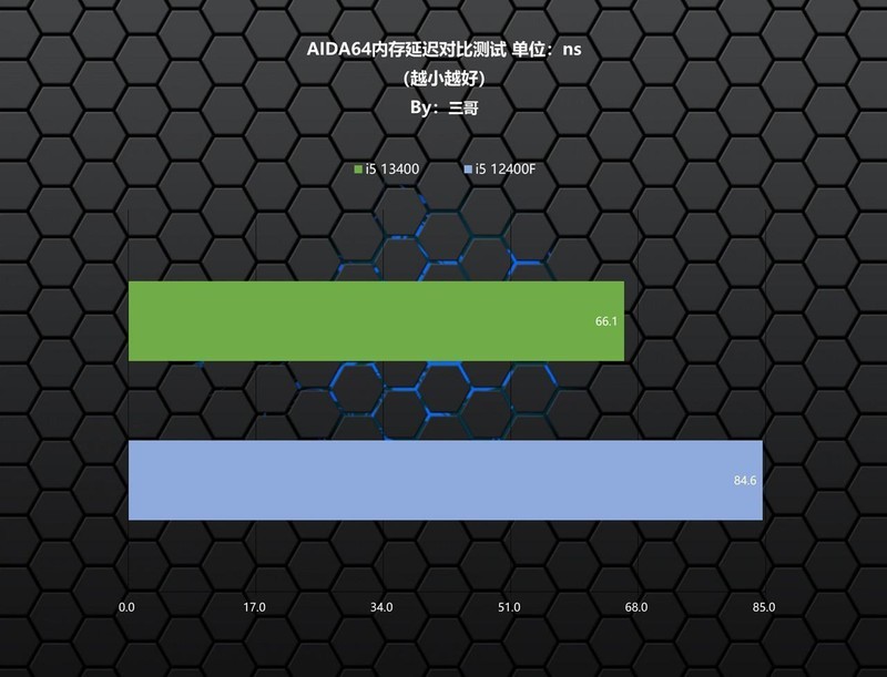 新一代千元级甜点主板？ROG STRIX B760-G小吹雪评测及装机体验
