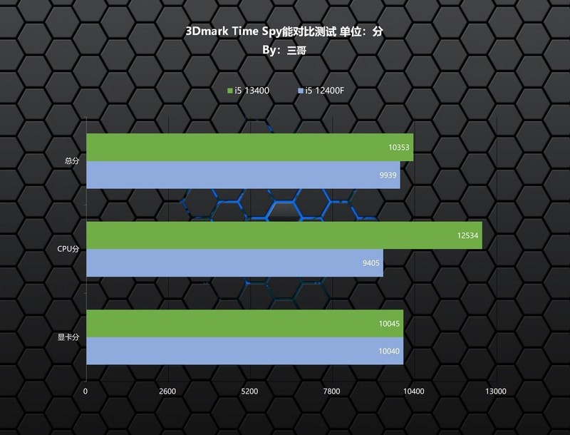 新一代千元级甜点主板？ROG STRIX B760-G小吹雪评测及装机体验