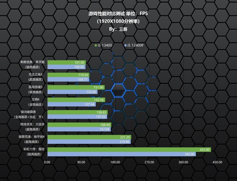 新一代千元级甜点主板？ROG STRIX B760-G小吹雪评测及装机体验