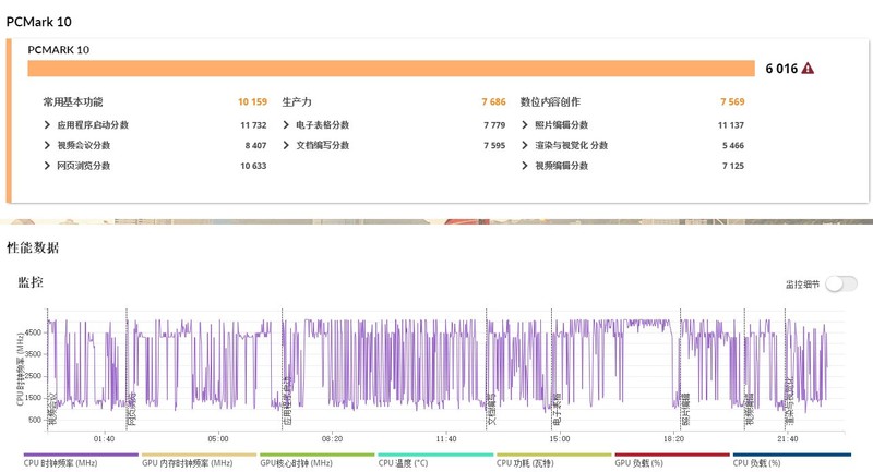 视频剪辑还是intel强！13代i7-1370P迷你主机MOREFINE摩方S600实测
