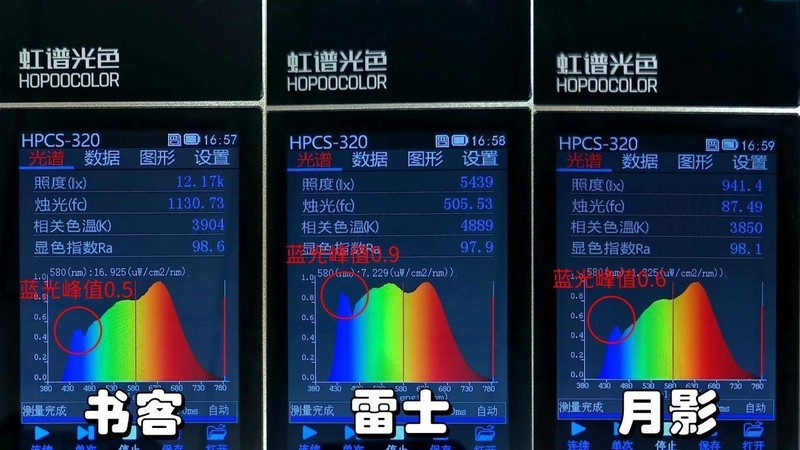 雷士护眼大路灯好不好？书客、月影、雷士测评深度解析！