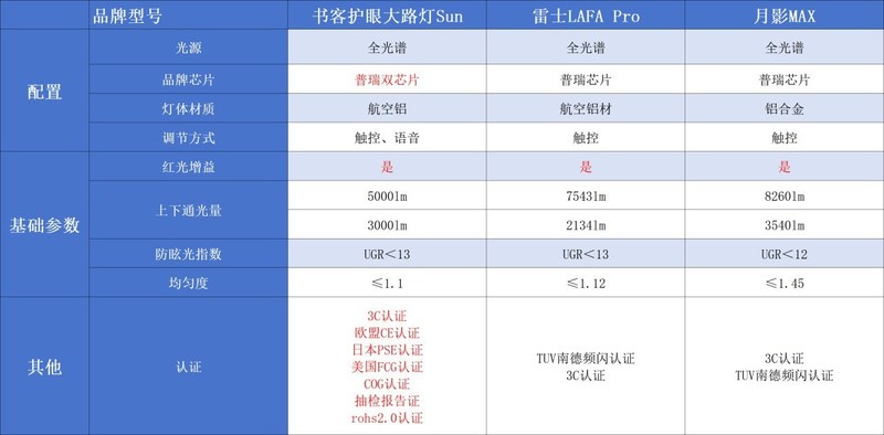 雷士护眼大路灯好不好？书客、月影、雷士测评深度解析！