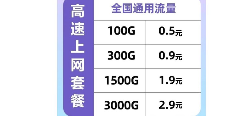 随身WiFi选购避坑指南：价格、品牌、流量充值全解析！格行的三网切换随身WiFi性能如何