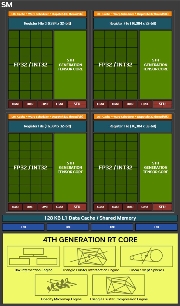勇战4K无压力 iGame GeForce RTX 5070 Ti Vulcan OC 16GB评测