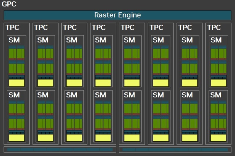 勇战4K无压力 iGame GeForce RTX 5070 Ti Vulcan OC 16GB评测