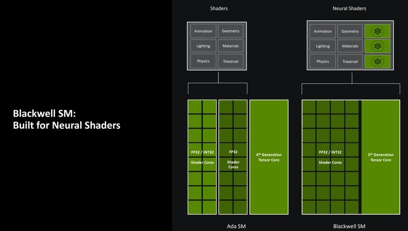 勇战4K无压力 iGame GeForce RTX 5070 Ti Vulcan OC 16GB评测