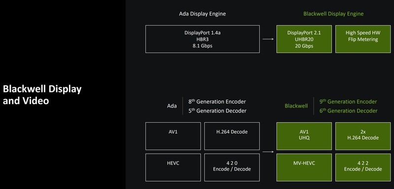 勇战4K无压力 iGame GeForce RTX 5070 Ti Vulcan OC 16GB评测
