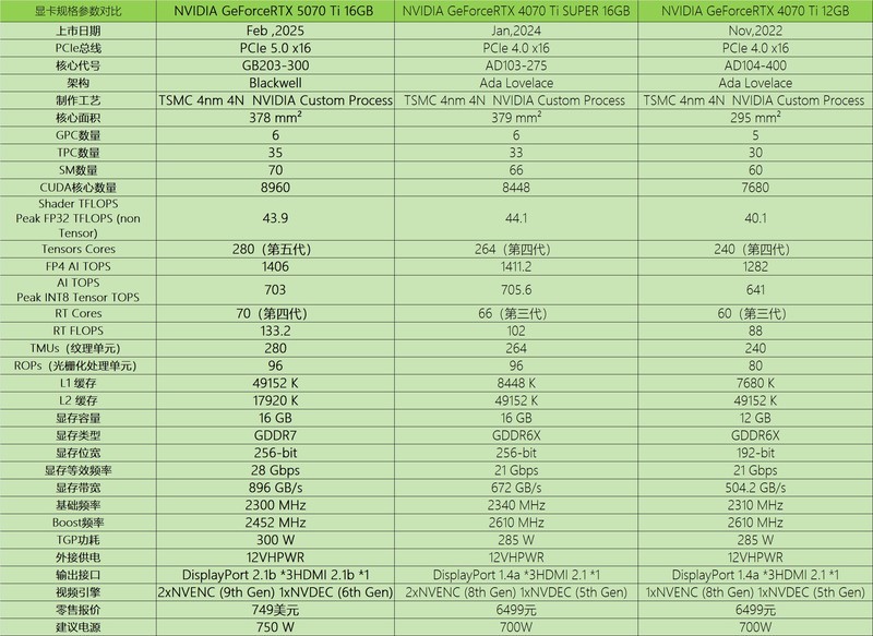 勇战4K无压力 iGame GeForce RTX 5070 Ti Vulcan OC 16GB评测