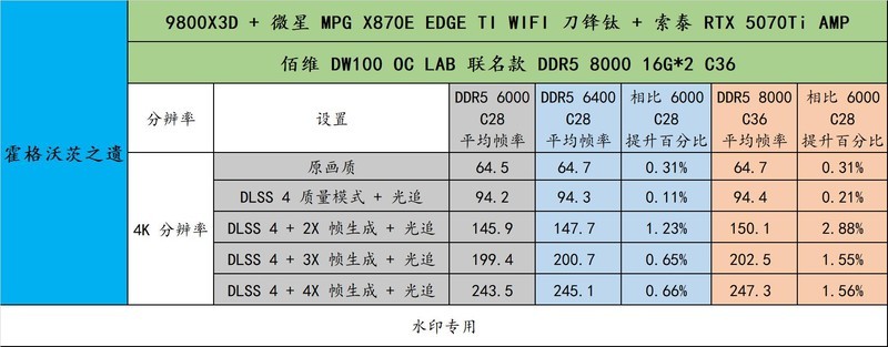 锐龙 9000X3D 好搭档！ 微星 MPG X870E EDGE TI WIFI 刀锋钛评测