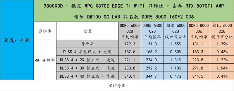 锐龙 9000X3D 好搭档！ 微星 MPG X870E EDGE TI WIFI 刀锋钛评测