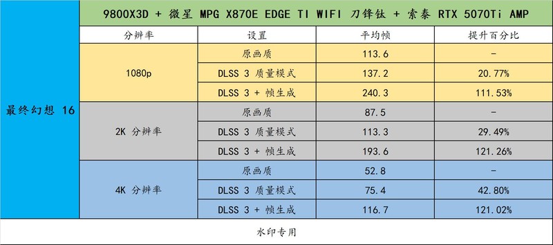 锐龙 9000X3D 好搭档！ 微星 MPG X870E EDGE TI WIFI 刀锋钛评测