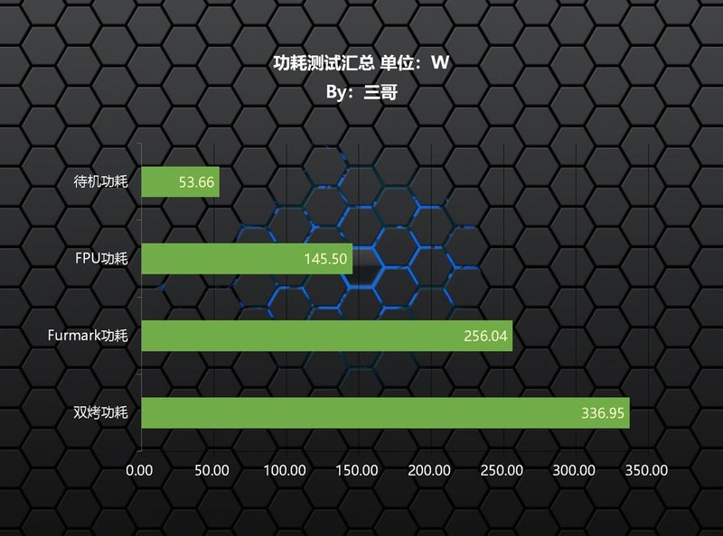 新一代千元级甜点主板？ROG STRIX B760-G小吹雪评测及装机体验