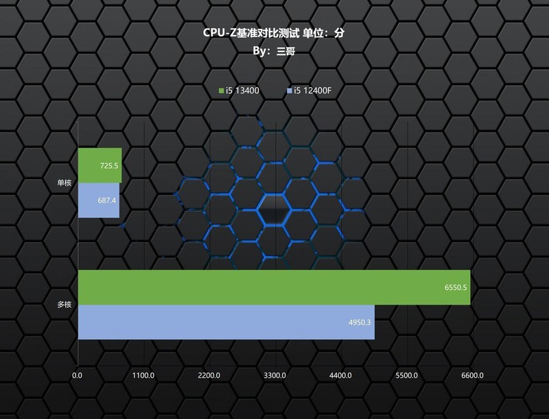 新一代千元级甜点主板？ROG STRIX B760-G小吹雪评测及装机体验