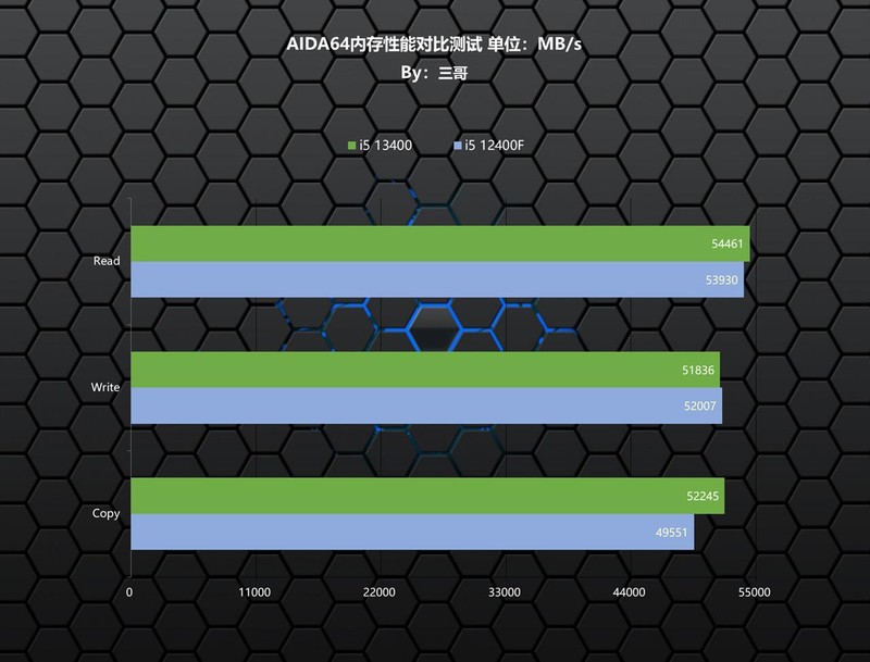 新一代千元级甜点主板？ROG STRIX B760-G小吹雪评测及装机体验