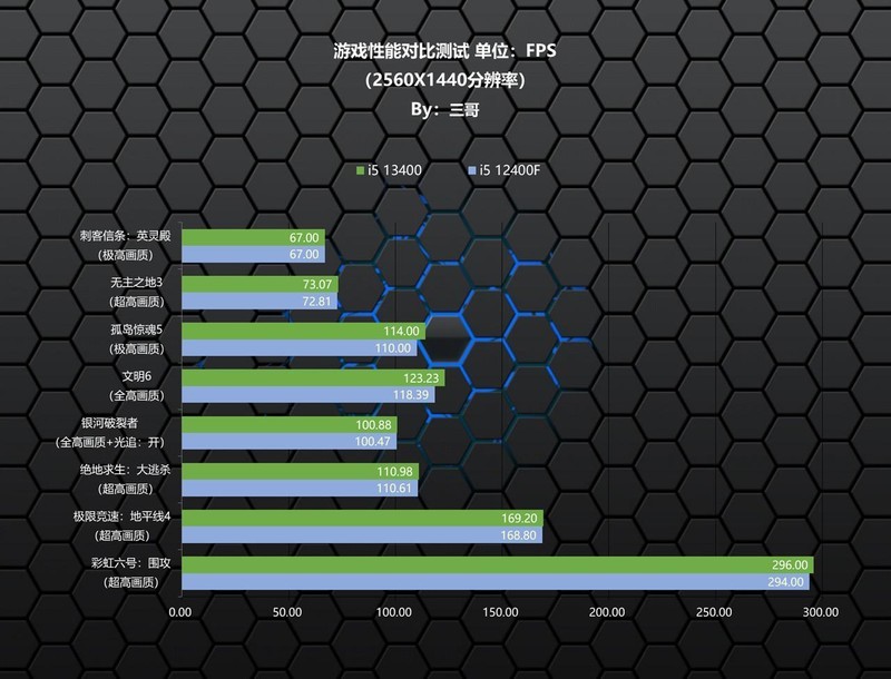 新一代千元级甜点主板？ROG STRIX B760-G小吹雪评测及装机体验