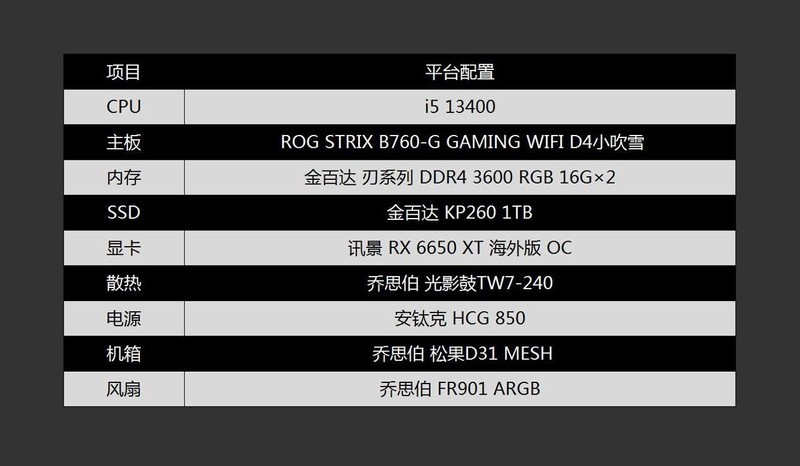新一代千元级甜点主板？ROG STRIX B760-G小吹雪评测及装机体验