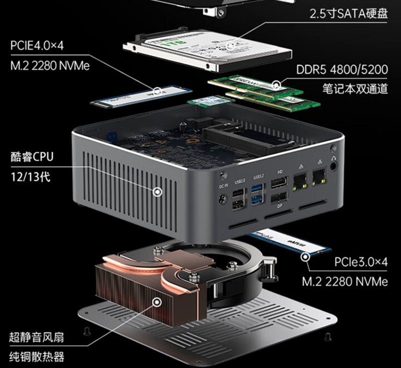 视频剪辑还是intel强！13代i7-1370P迷你主机MOREFINE摩方S600实测