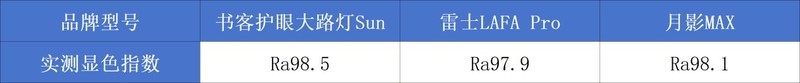 雷士护眼大路灯好不好？书客、月影、雷士测评深度解析！